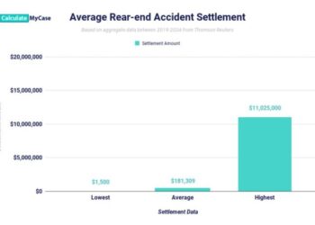 What is the Average Rear-end Collision Settlement Amount?
